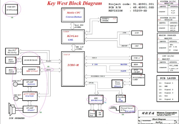 Dell Inspiron 1300/B120/B130 - Wistron Key West - rev 05209-SD - Laptop Motherboard Diagram